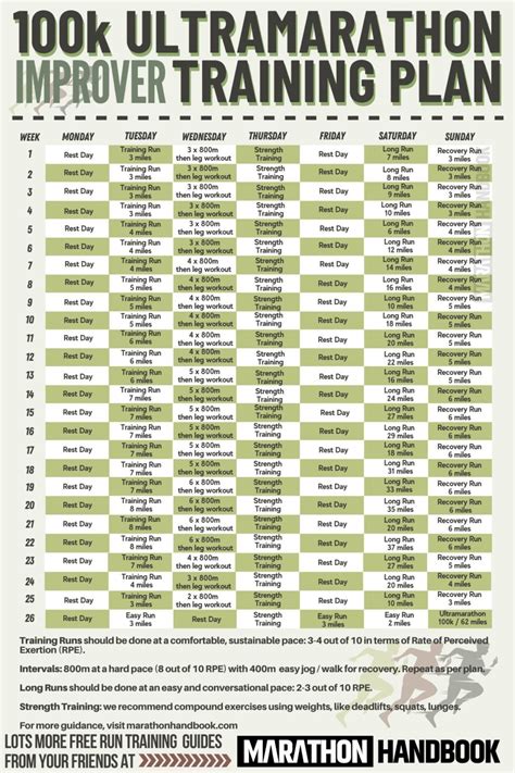 Ultramarathon Training Plan Database
