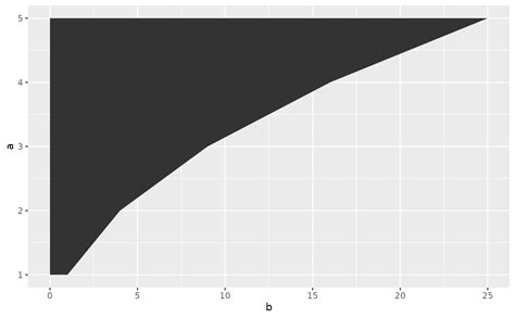 Image result for Ggplot Coord Cartesian