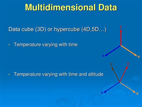Image result for Multidimensional Data