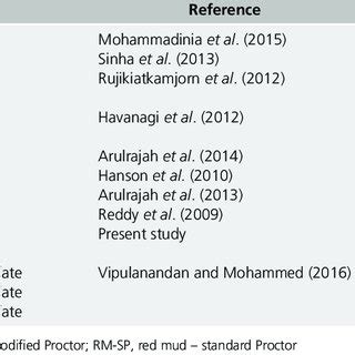Image result for Reference Figure Data