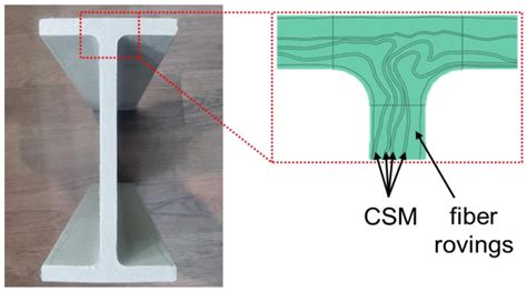 Flexural Behavior and Failure Modes of Pultruded GFRP Tube Concrete ...
