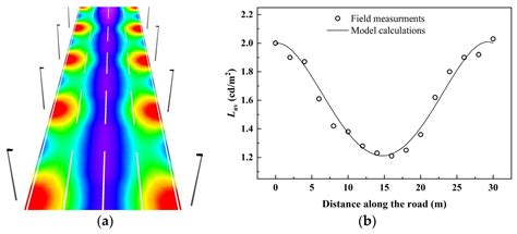 Reflective Properties and Lighting Quality of Urban Asphalt Roads in a ...