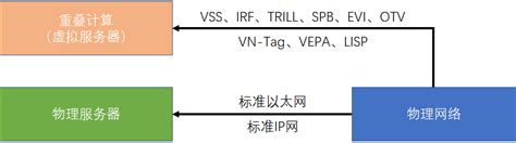 Overlay Network 的图像结果