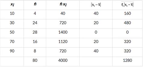 NCERT Solutions Class 11 Maths Chapter 13 - Statistics