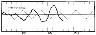 Kitchin Cycle 的图像结果