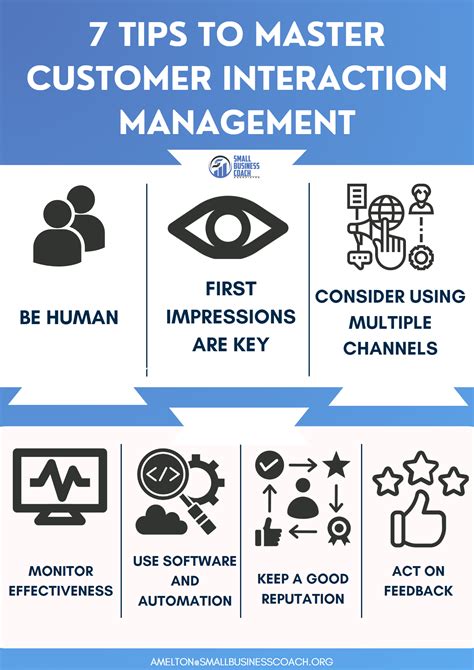 Customer Interaction 的图像结果