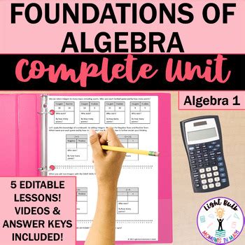 Basic Algebra 1 Lessons 的图像结果