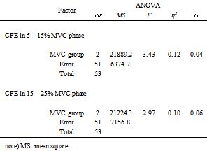 Image result for Pacing Guide Examples