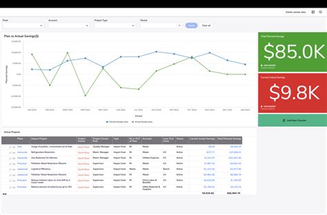 Image result for QuickBase Dashboard Examples