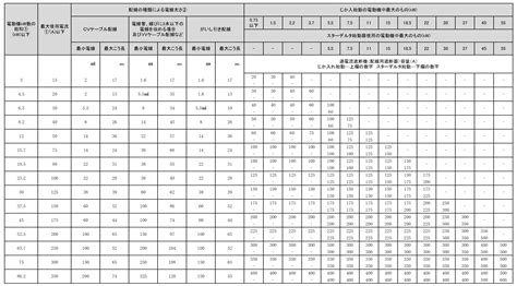 Image result for Binary Step Function Control System