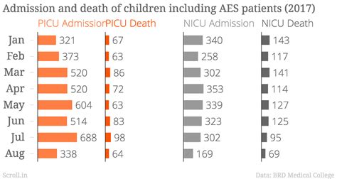 Gorakhpur deaths: Parents recall the night when children died as oxygen ...