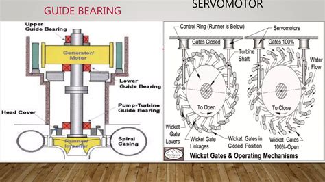 Image result for Mechanical Engineering Project Using Arduino