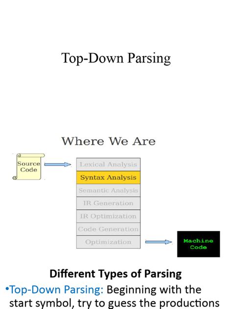 Image result for Top-Down Parsing Tree Example