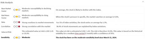 Image result for Stock-Rating System.com