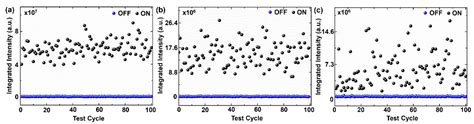 External Electric Field Tailored Spatial Coherence of Random Lasing