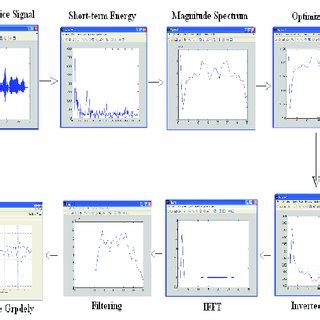 Sample Algorithm 的图像结果