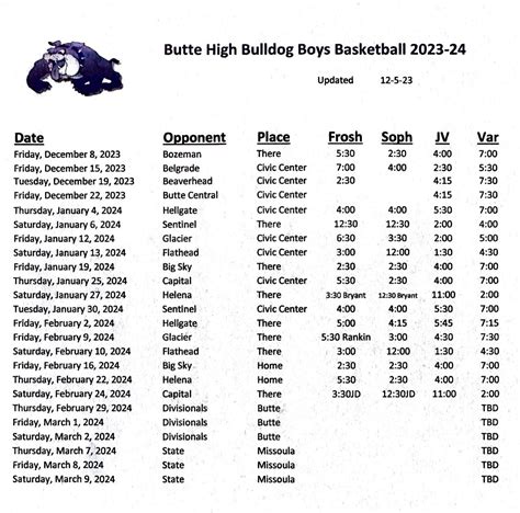 Athlete (s) of the week: Montana Tech Football - Butte Sports