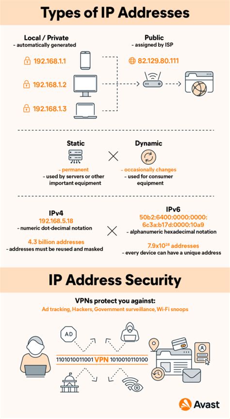 Example of IP Address 的图像结果