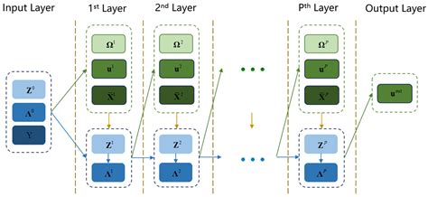 ADMM-Net for Beamforming Based on Linear Rectification with the Atomic ...