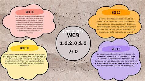 Trabajo de computo 2: Camila Cruz