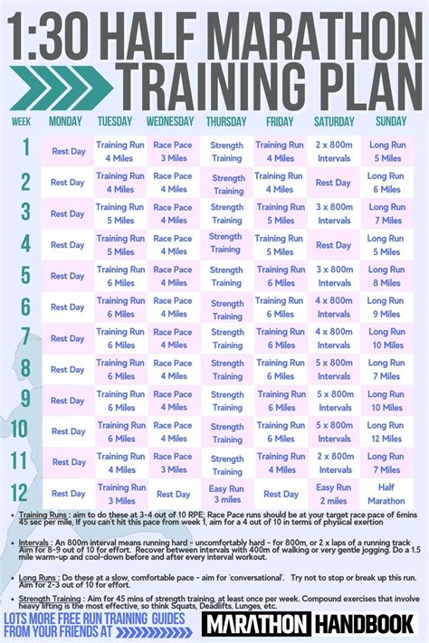 Sub 2 hour half marathon training plan – Artofit