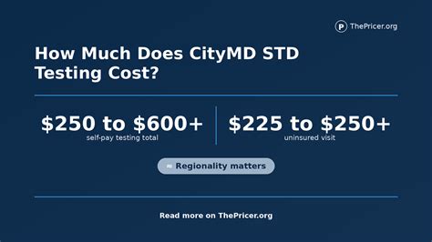 How Much Does CityMD STD Testing Cost?