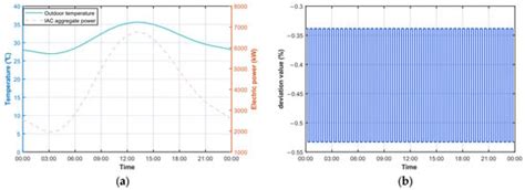 Energies | An Open Access Journal from MDPI