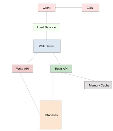 Image result for Introduction Images for Design a System
