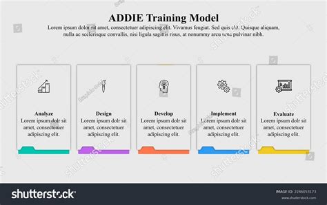 Addie Training Model 的图像结果