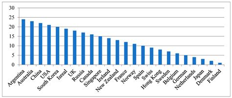 Novel World University Rankings Combining Academic, Environmental and ...
