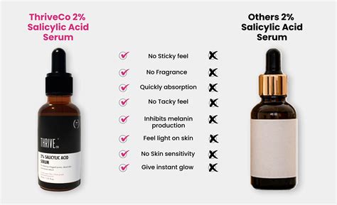 Buy ThriveCo 2% Salicylic Acid Serum For Acne Free & Clear Skin