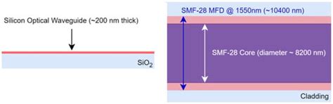 Grating Coupler Design for Low-Cost Fabrication in Amorphous Silicon ...