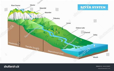 River System 的图像结果
