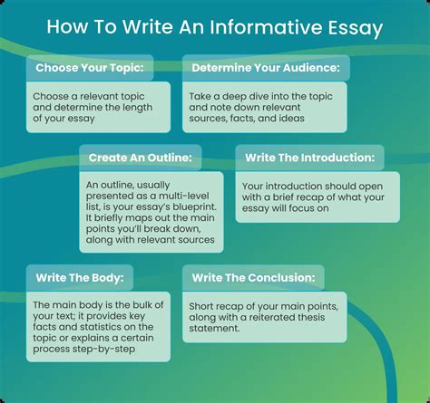 Informative Writing 的图像结果