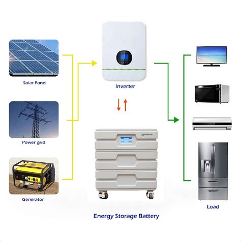 Image result for Solar Generator with Battery Storage