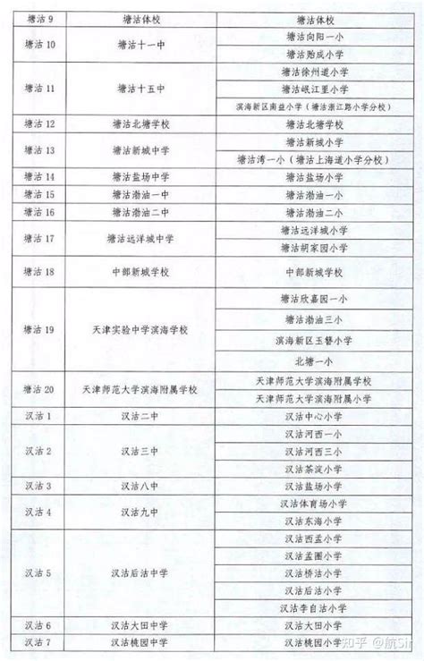 2022天津市各区初中学校学片区划分一览（参考2021年） - 知乎