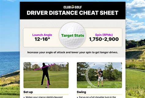 Image result for Stance Alignment for Driver.Golf