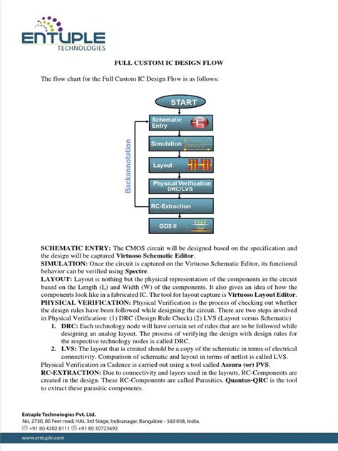 Image result for IC Design Flow