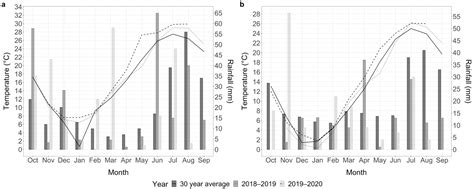 Cover Crops Enhance Soil Properties in Arid Agroecosystem despite ...