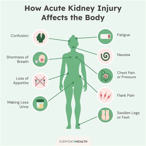 What Is Acute Kidney Injury?
