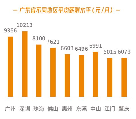 2024年惠州平均工资是多少钱,惠州平均工资标准最新统计数据_新高考网