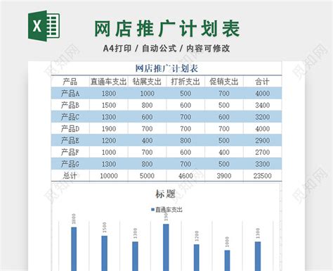 网店推广运营计划表Excel模板下载-包图网