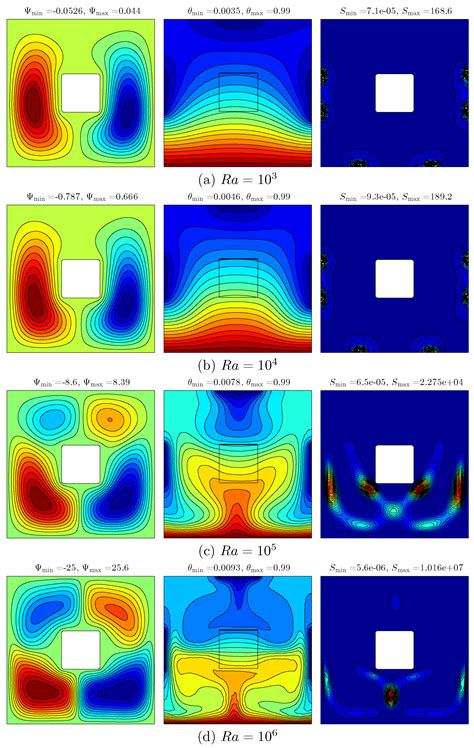 Entropy Generation Analysis and Natural Convection in a Nanofluid ...