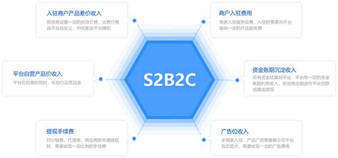 S2B2C一站式后台及小程序_anamari-站酷ZCOOL