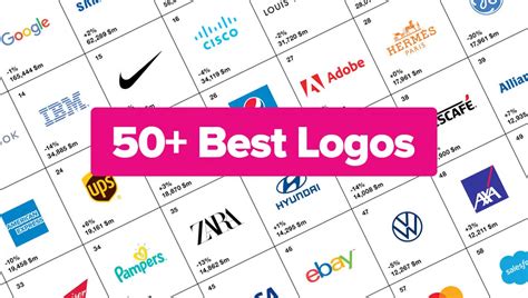 Image result for Top Logos