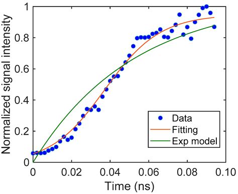 Charge Carrier Trapping during Diffusion Generally Observed for ...