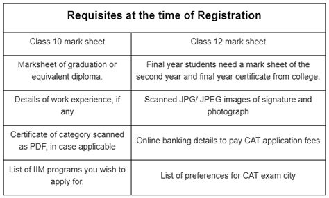 CAT 2024 Registration: Last Date, Fees and Application Process - CAT ...