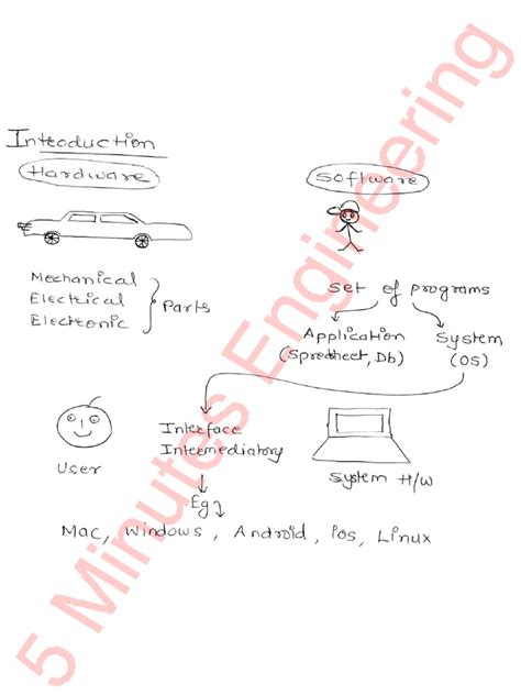 Image result for Operating System Notes in Computer