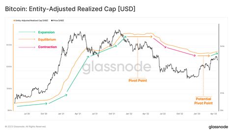 Очарование прибыли — Teletype