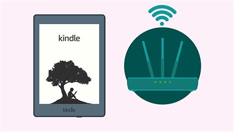 Kindle E-Reader Support and Troubleshooting Guide - Amazon Customer Service